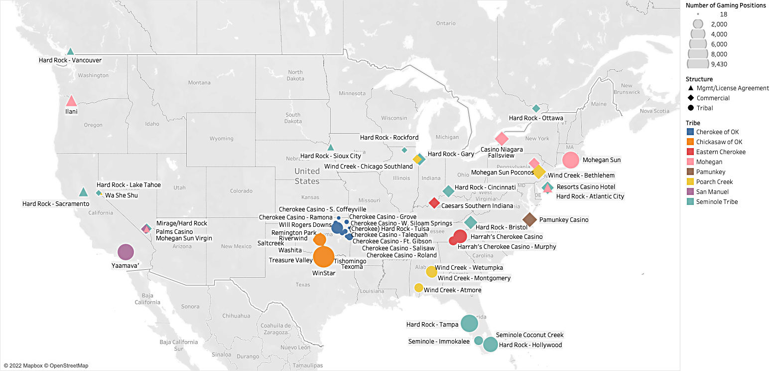 Tribal Transactions Map