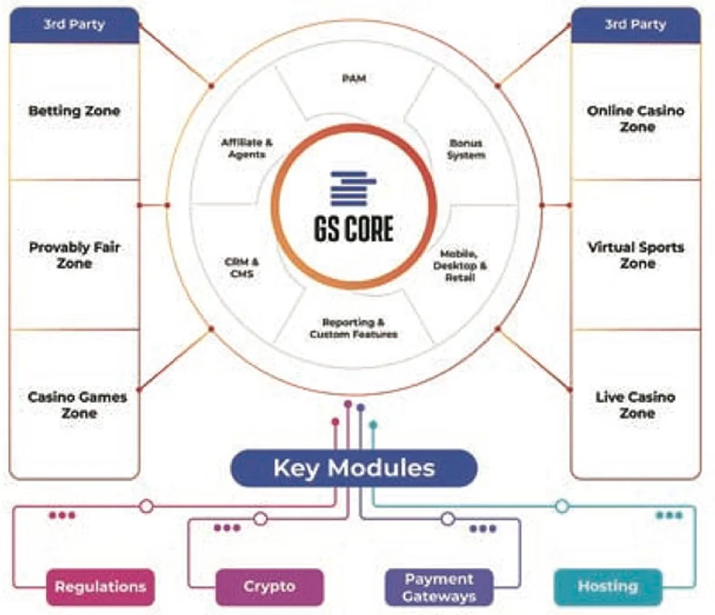 All-In-One iGaming - GGB Magazine